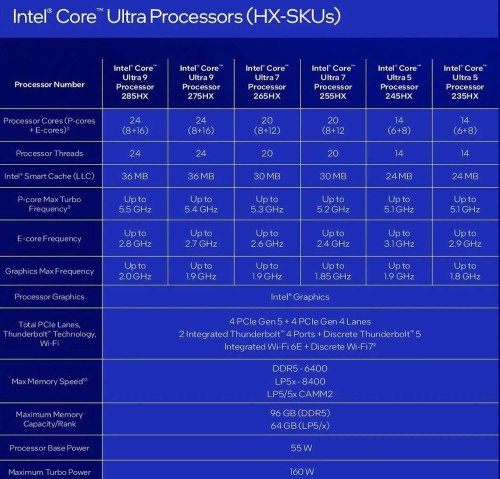 Ban-sao-Intel-Core-Ultra-HX-SKUs.jpg