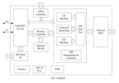 CoreChips-SR9900-architecture.webp