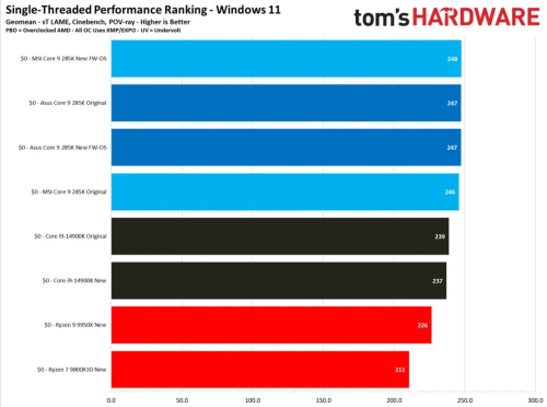 Intel-Ultra-200s-benchmark.png