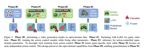 phase-gamefactory.webp