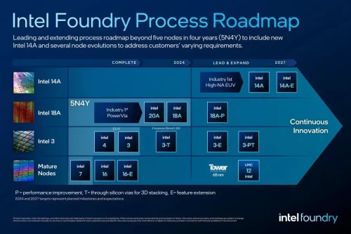 Intel-Roandmap-2025.webp