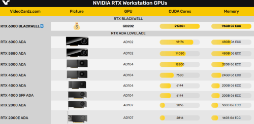 Nvidia-GPU-96GB-01.png