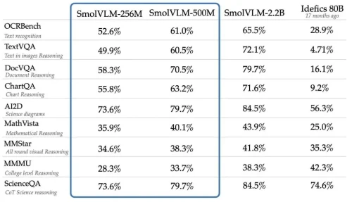 SmolVLM-265m.webp