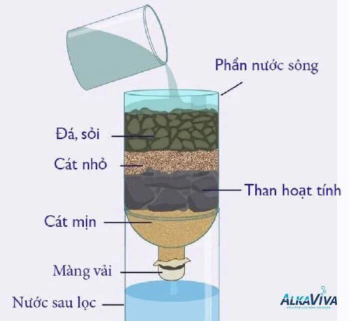 loc-nuoc.jpg