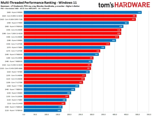 top-cpu-2025.webp