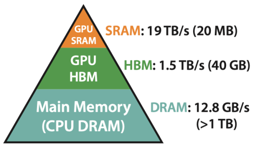 SRAM.png