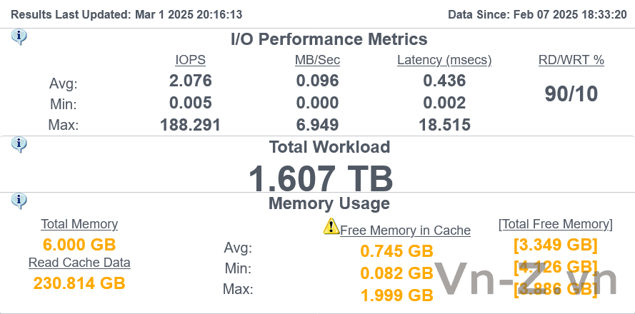 DymaxIO---IO-Performance.png