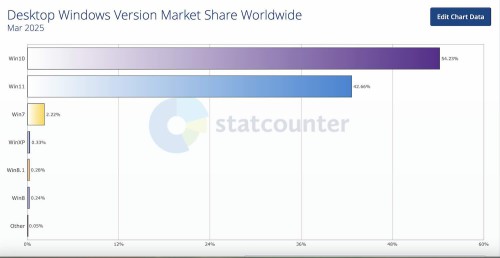 Desktop-Windows-Version-Market-Share-Worldwide.jpg