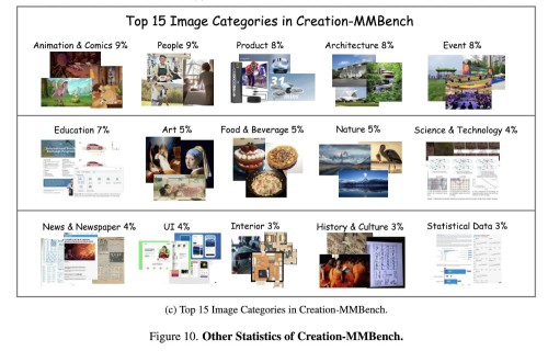 Top-15-Image-Categories.jpg