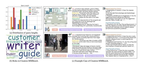c-Example-Case-of-Creation-MMBench..jpg