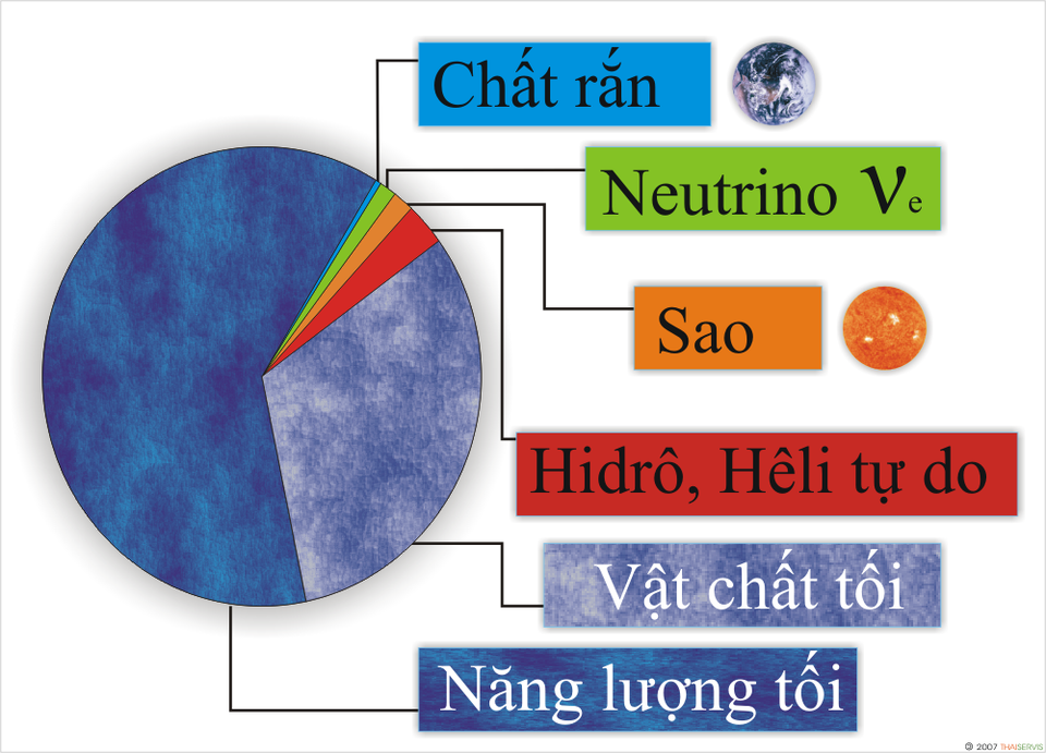 nang-luong-toi-thanh-phan-vu-tru.png