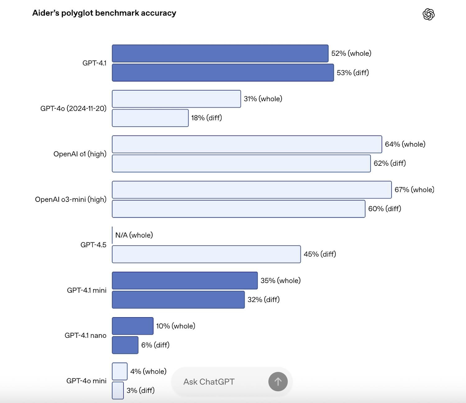 GPT-4.1-benchmark-1.jpg