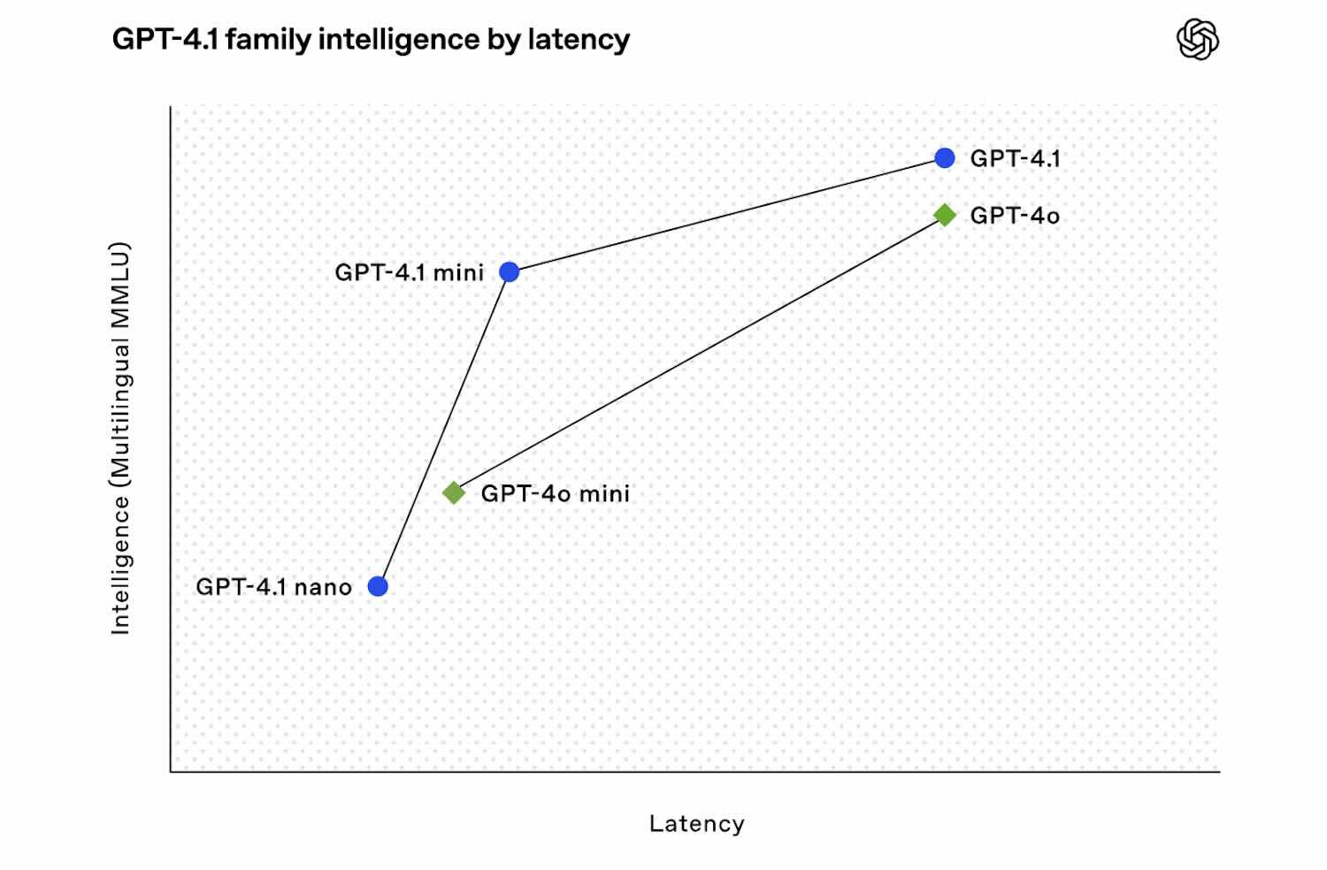 GPT-4.1.jpg