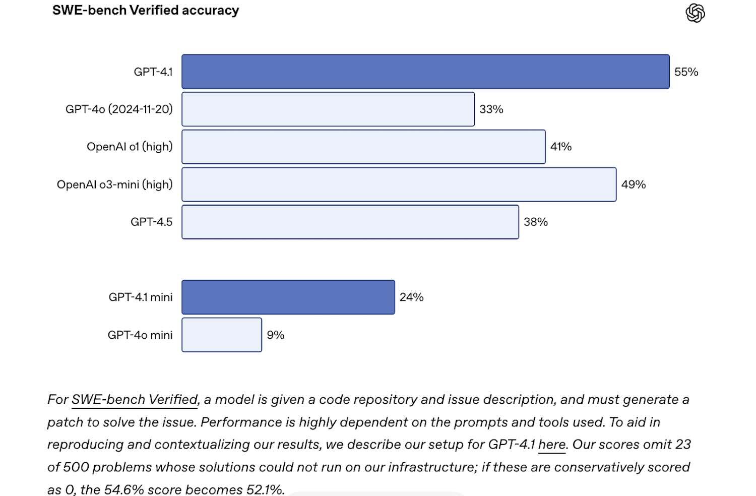 GPt-4.1-benchmark.jpg