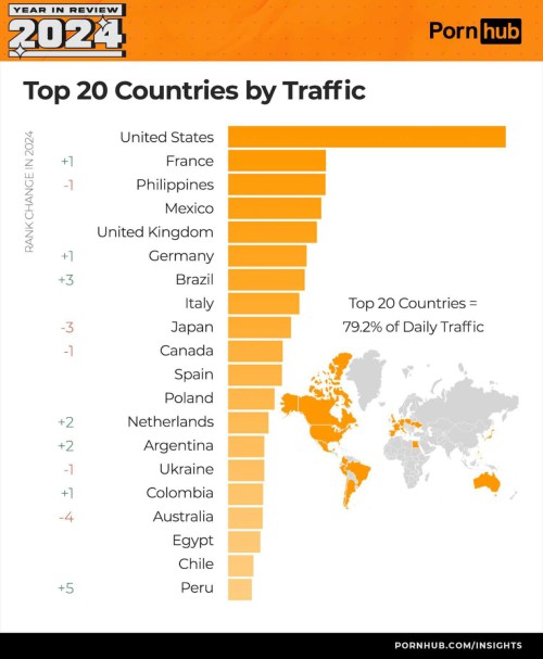 Ban-sao-pornhub-insights-2024-year-in-review-top-20-countries.jpg