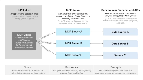 Microsoft-MCP-iww.webp