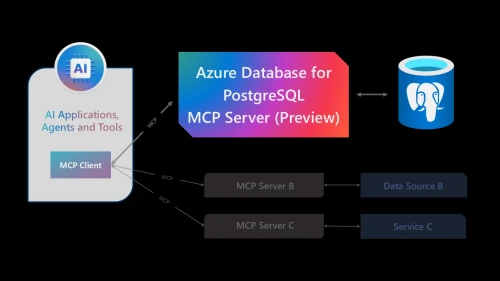 Microsoft-MCP.webp