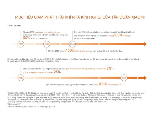 Xiaomi-ESG---ban-sao-2.jpg
