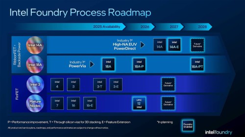 Ban-sao-Intel-Foundry-Direct-Connect-Roadmap-Infographic.jpeg