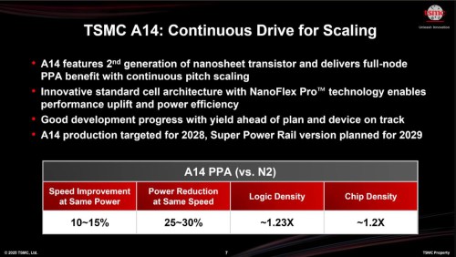Ban-sao-TSMC-A14.jpg