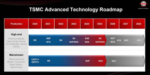 Ban-sao-TSMC-Roadmap.jpg