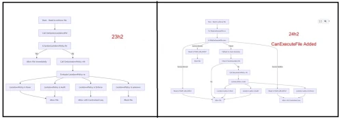 Applcoker.webp