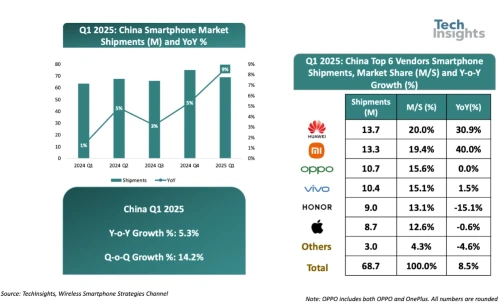 China-smartphone-shipment.webp
