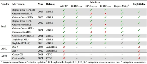 Lo-hong-CPU-Intel.webp