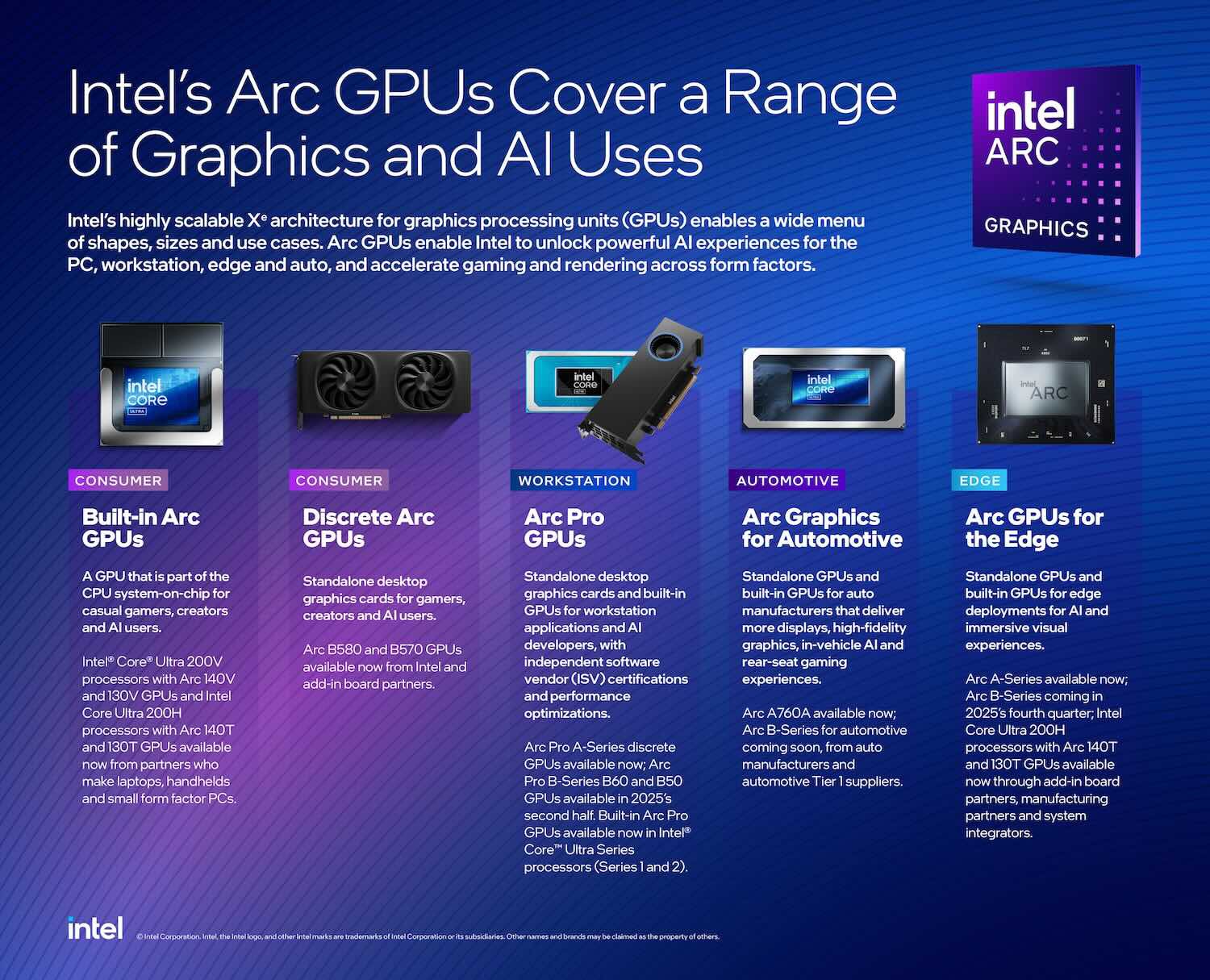 Ban-sao-Intels-Arc-GPUs-graphic-2025.jpeg