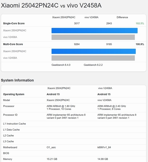 XRINGO1-Benchmark.jpg