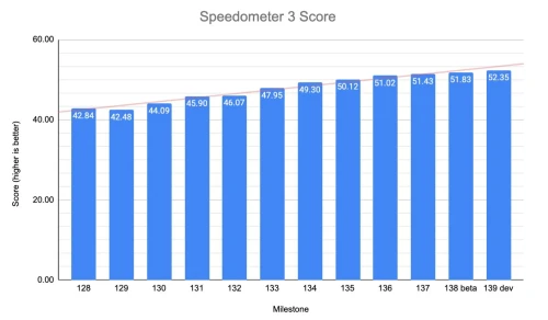 Speedometer-3-score.webp