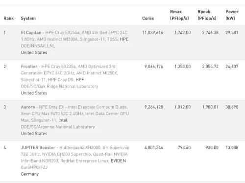 top500-sieu-may-tinh.webp