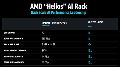 AMD-Helios-AI-Rack-1.png