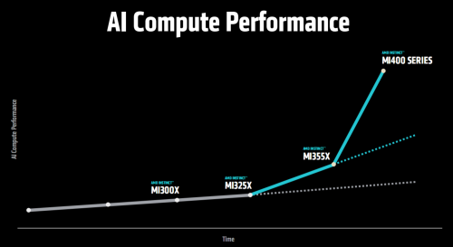AMD-MI4000.png