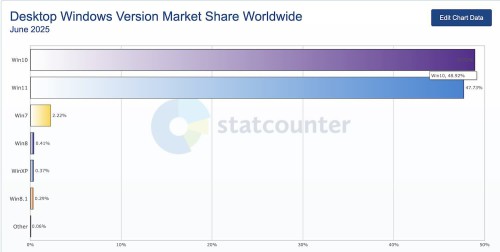 Windows-Version-Market-Share-Worldwide.jpg