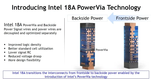 Intel-18A-Trasitions.webp
