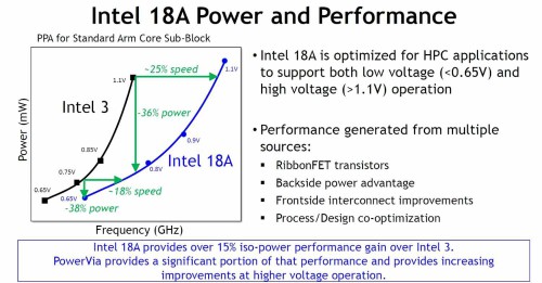 Intel-18A-reiveww---ban-sao-2.jpg