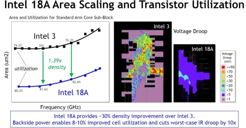 Intel-18A-reviews-Intro-2.webp