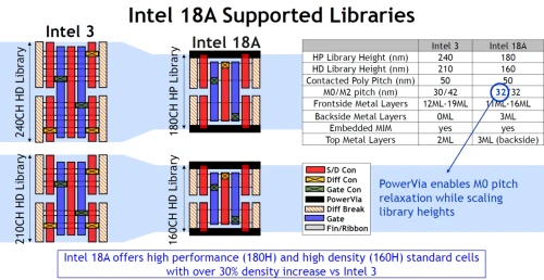 Intel-18A-reviews-Intro-3.webp
