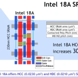 Intel-18A-reviews-Intro-5