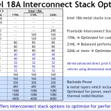 Intel-18A-reviews-Intro-6