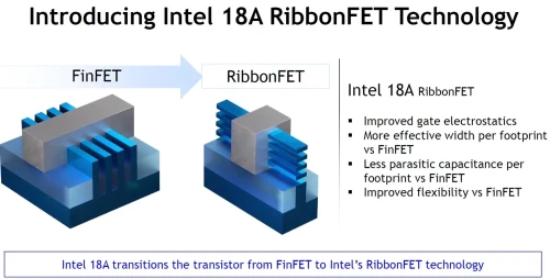 Intel-18A-reviews-Intro.webp