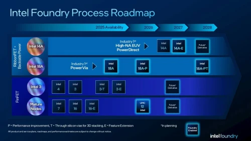Intel-map.webp