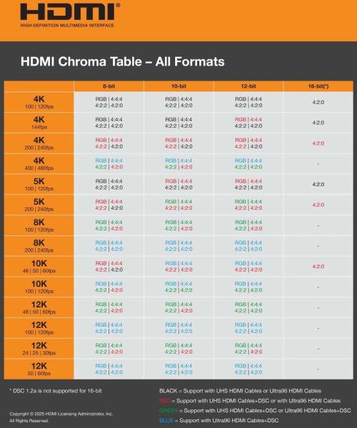 Ban-sao-HDMI2.2.jpeg