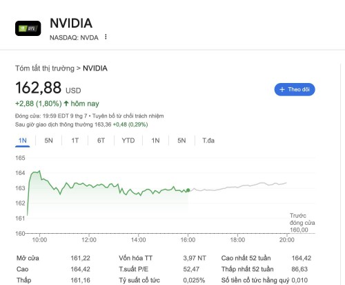 gia-co-phieu-Nvdia.jpg