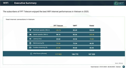 FPT-Wifi-2025.jpg