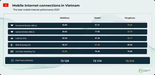 Mobile-internet-Vietnam-2025.jpg