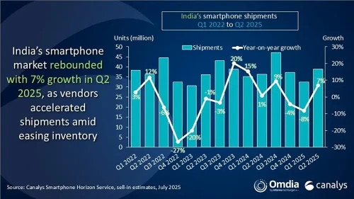 India-smartphone.webp