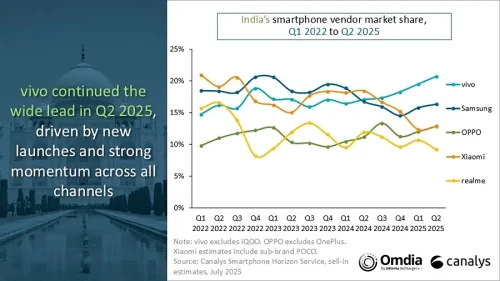 vivo-top-india.webp