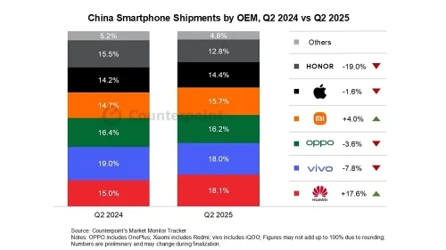China-smartphone-shipment.webp